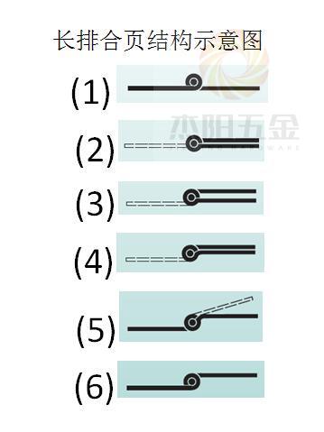 长排合页结构示意图